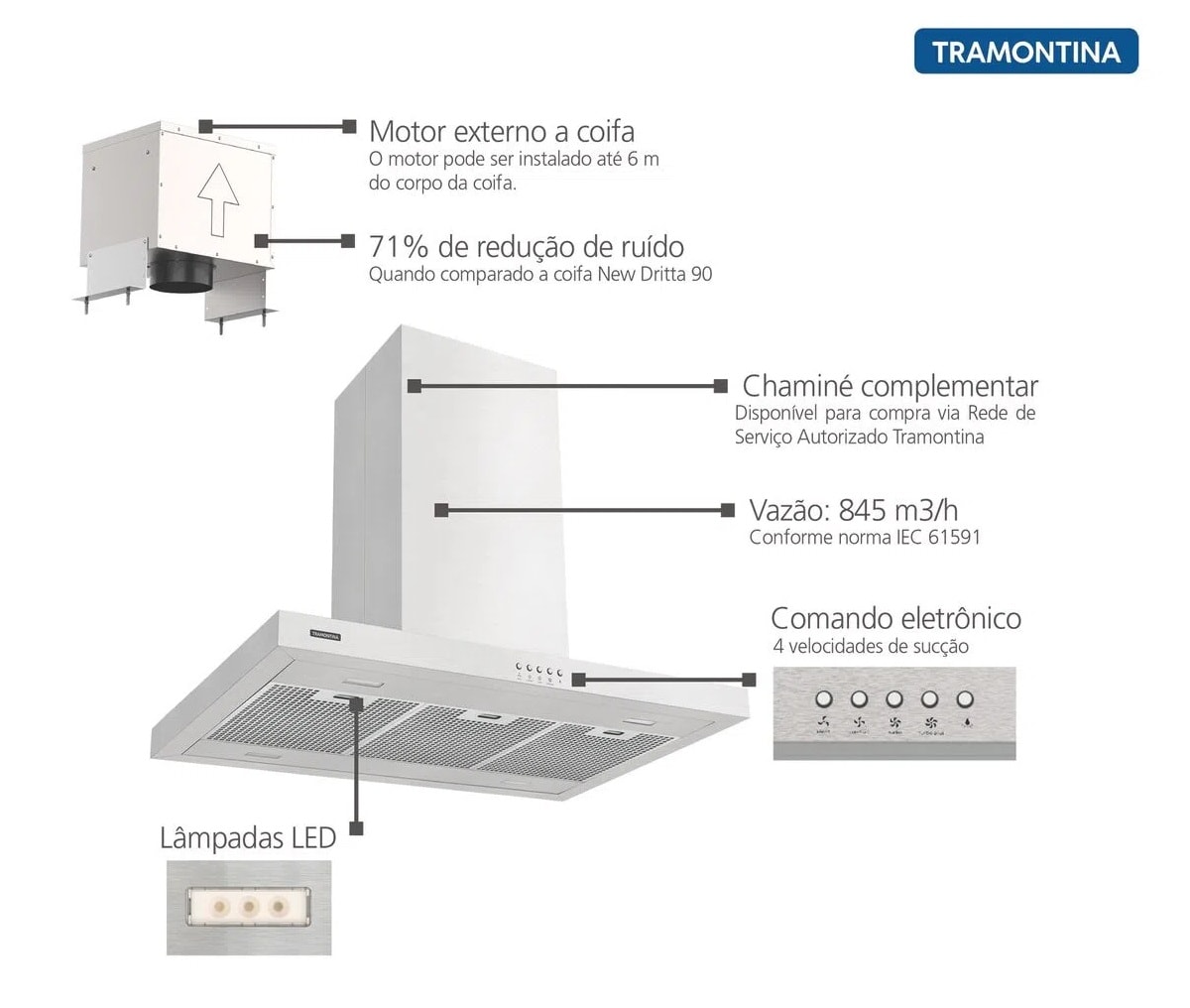 Coifa de Ilha Tramontina Dritta Isla Split Aço Inox 90cm 220V - 95800/024