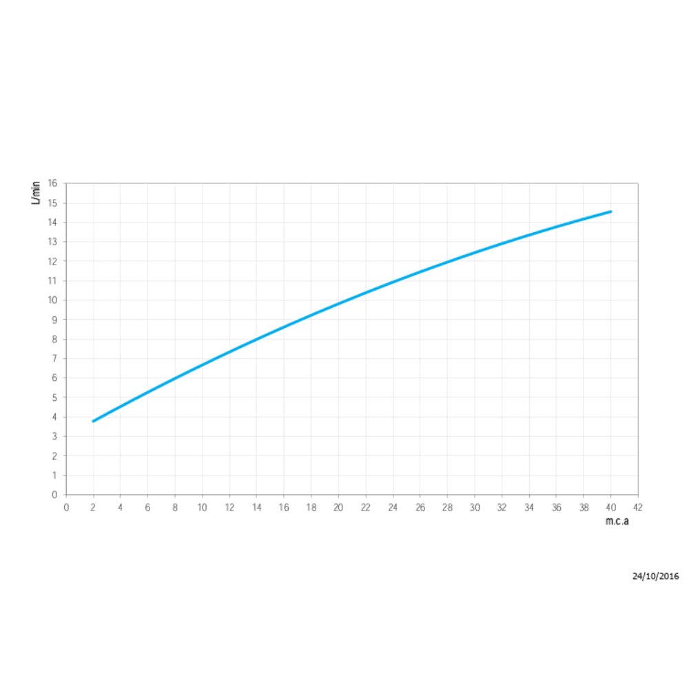 Ducha Higiênica Docol Com Gatilho de Parede Luxo Ônix - 90000579156