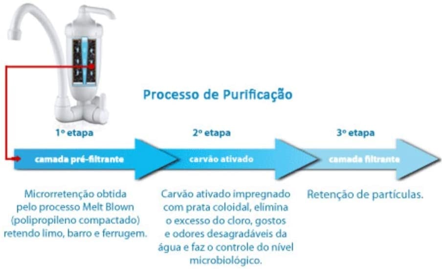 Elemento Filtrante Lorenzetti Acqua Bella e Vitalle RV-01 - 7411004