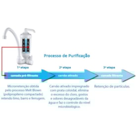 Elemento Filtrante Lorenzetti Acqua Bella e Vitalle RV-01 - 7411004