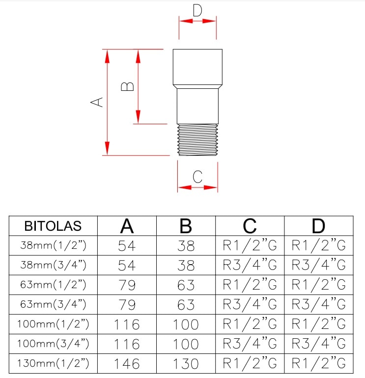 Extensão Kimetais 1/2