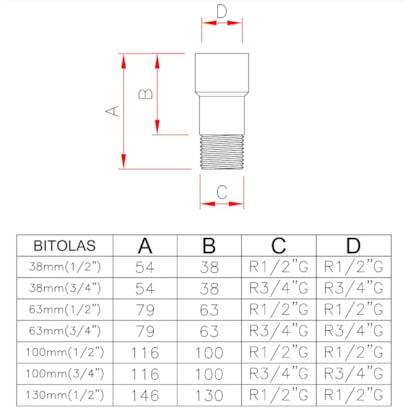 Extensão Kimetais 1/2