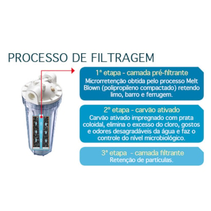 Filtro De Água Lorenzetti Loren Acqua 9¾