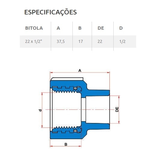 Luva CPVC de Transição Tigre Aquatherm 22x15mm 3/4