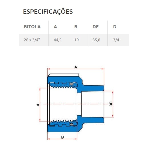 Luva CPVC de Transição Tigre Aquatherm 28mm 3/4