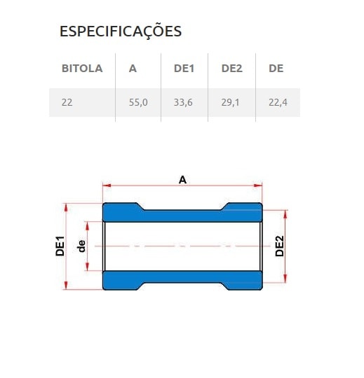 Luva de Correr CPVC Tigre Aquatherm 22mm 3/4