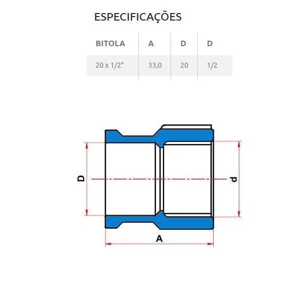 Luva PVC Soldável com Rosca Tigre 20mm 1/2