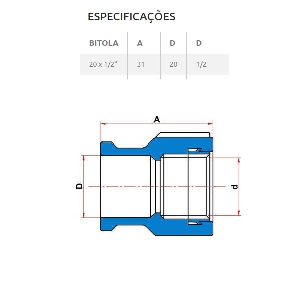 Luva PVC Soldável com Rosca Tigre Azul 1/2