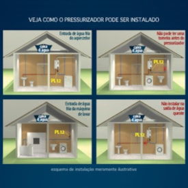 Pressurizador PL12 Lorenzetti - 7541021