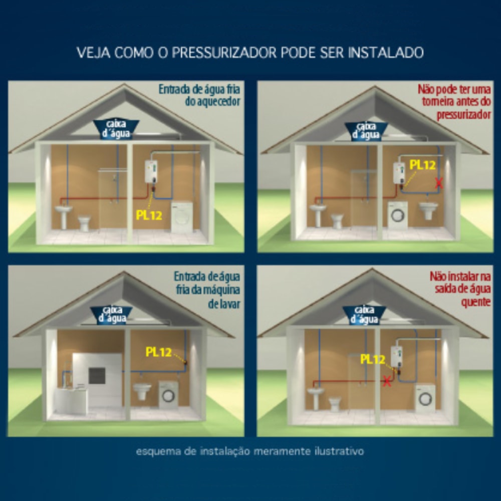 Pressurizador PL12 Lorenzetti - 7541021