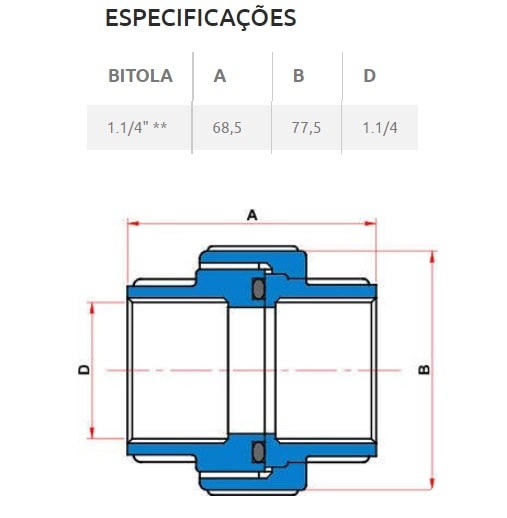 União PVC Roscável Tigre 40mm 1.1/4